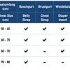 HonuNautic Feststoff Rettungsweste für Kinder im gelb-blauen Design, mit hoher Sichtbarkeit und sicherem Auftrieb von 100 N, ideal für Kinder von 10 bis 20 kg.