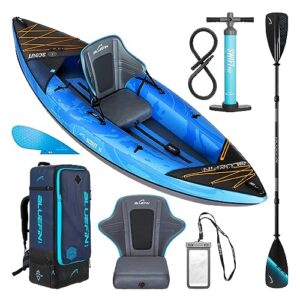 Blaues aufpumpbares Kajak Bluefin Scout mit Paddel, Handpumpe und Rucksack, ideal für Wassersportler und Kajakanfänger.